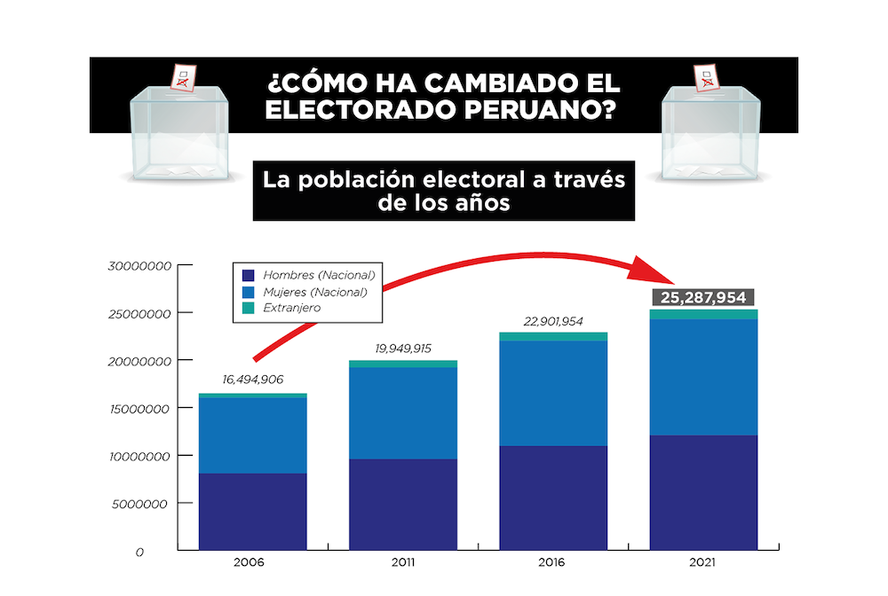 ¿Cómo es el electorado de hoy? Un vistazo estadístico a los votantes