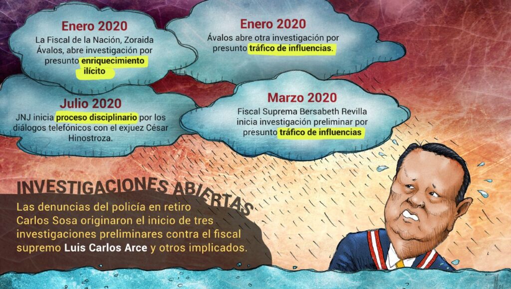Carlos Sosa, testigo en la mira